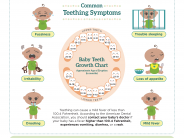 Is It Teething Time for Your Baby?