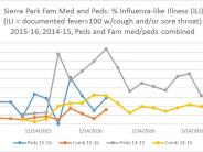 Public Health Mono Gram image