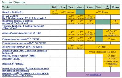 Image of immunization calendar